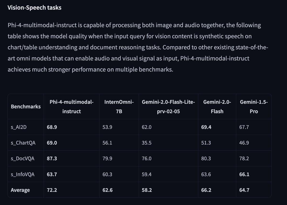 Phi4 Family Microsofts Compact Multimodal and Mini Text Models.jpg